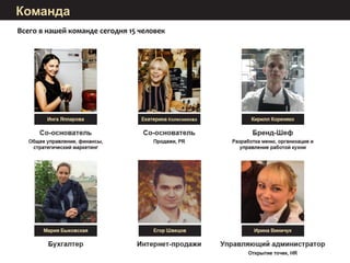 Команда
Всего в нашей команде сегодня 15 человек
 