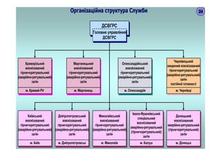 Організаційна структура СлужбиОрганізаційна структура Служби 24
 