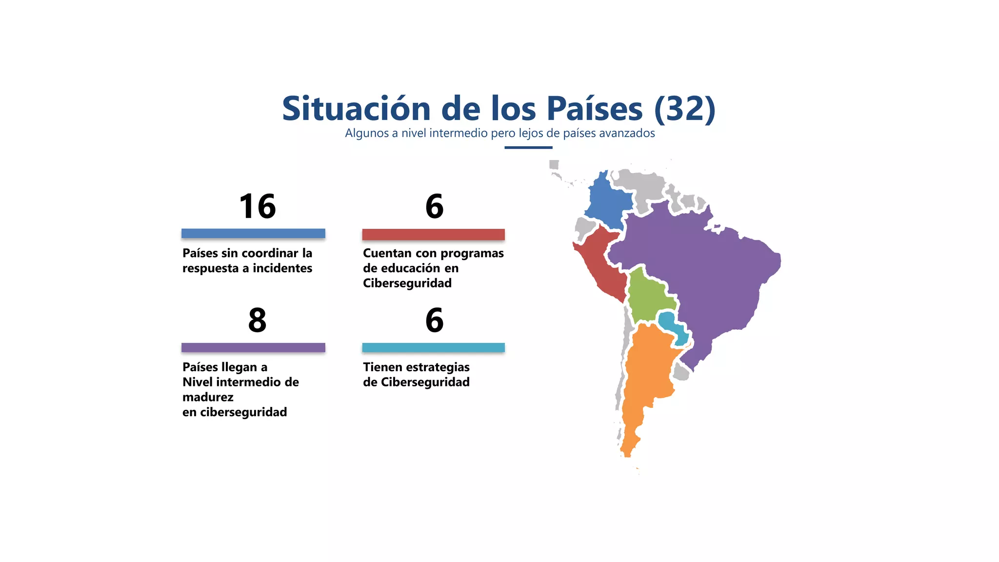 Tienen estrategias
de Ciberseguridad
Países llegan a
Nivel intermedio de
madurez
en ciberseguridad
Cuentan con programas
de educación en
Ciberseguridad
Países sin coordinar la
respuesta a incidentes
68
616
Situación de los Países (32)Algunos a nivel intermedio pero lejos de países avanzados
 