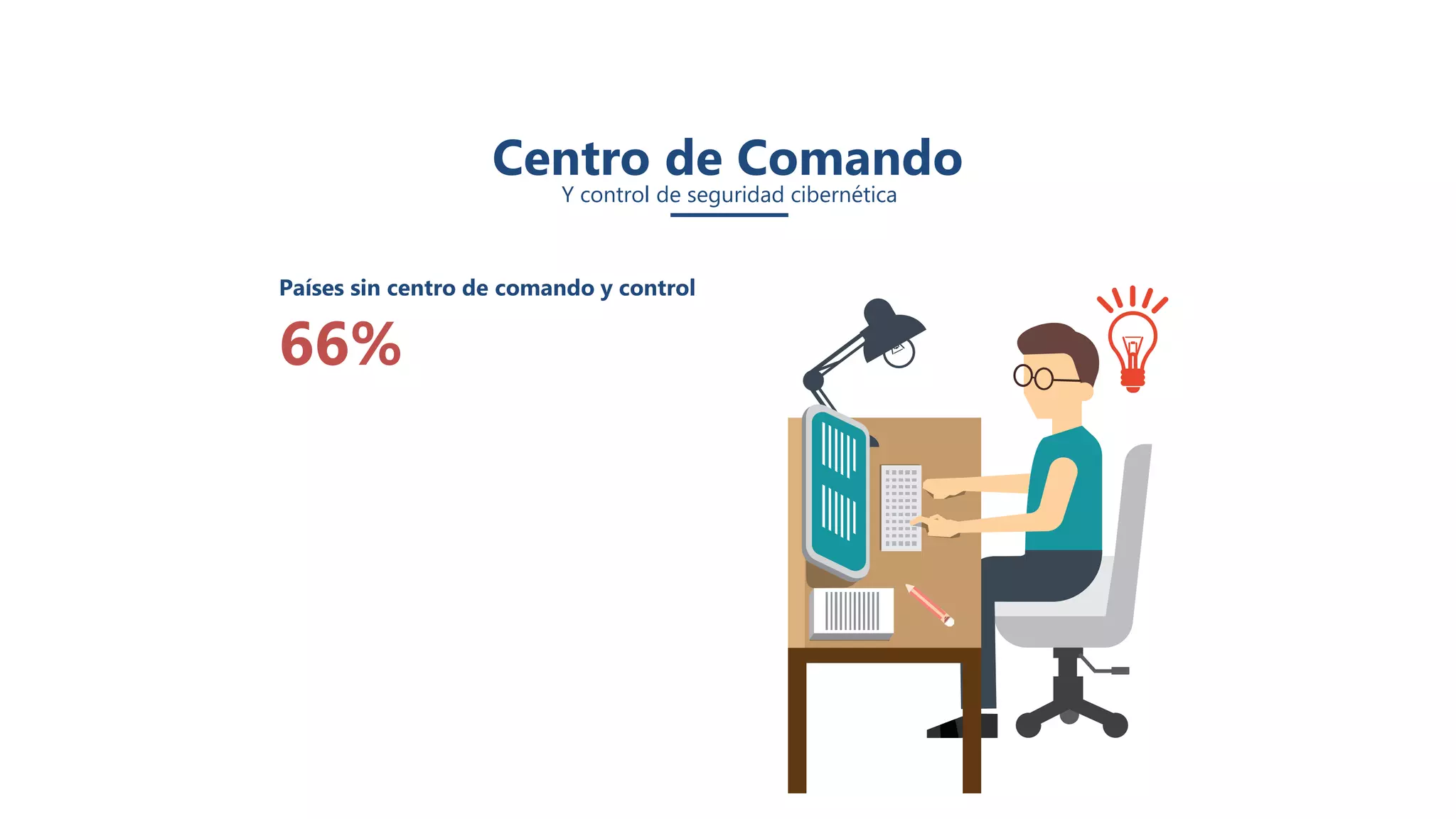 Países sin centro de comando y control
66%
Centro de Comando
Y control de seguridad cibernética
 