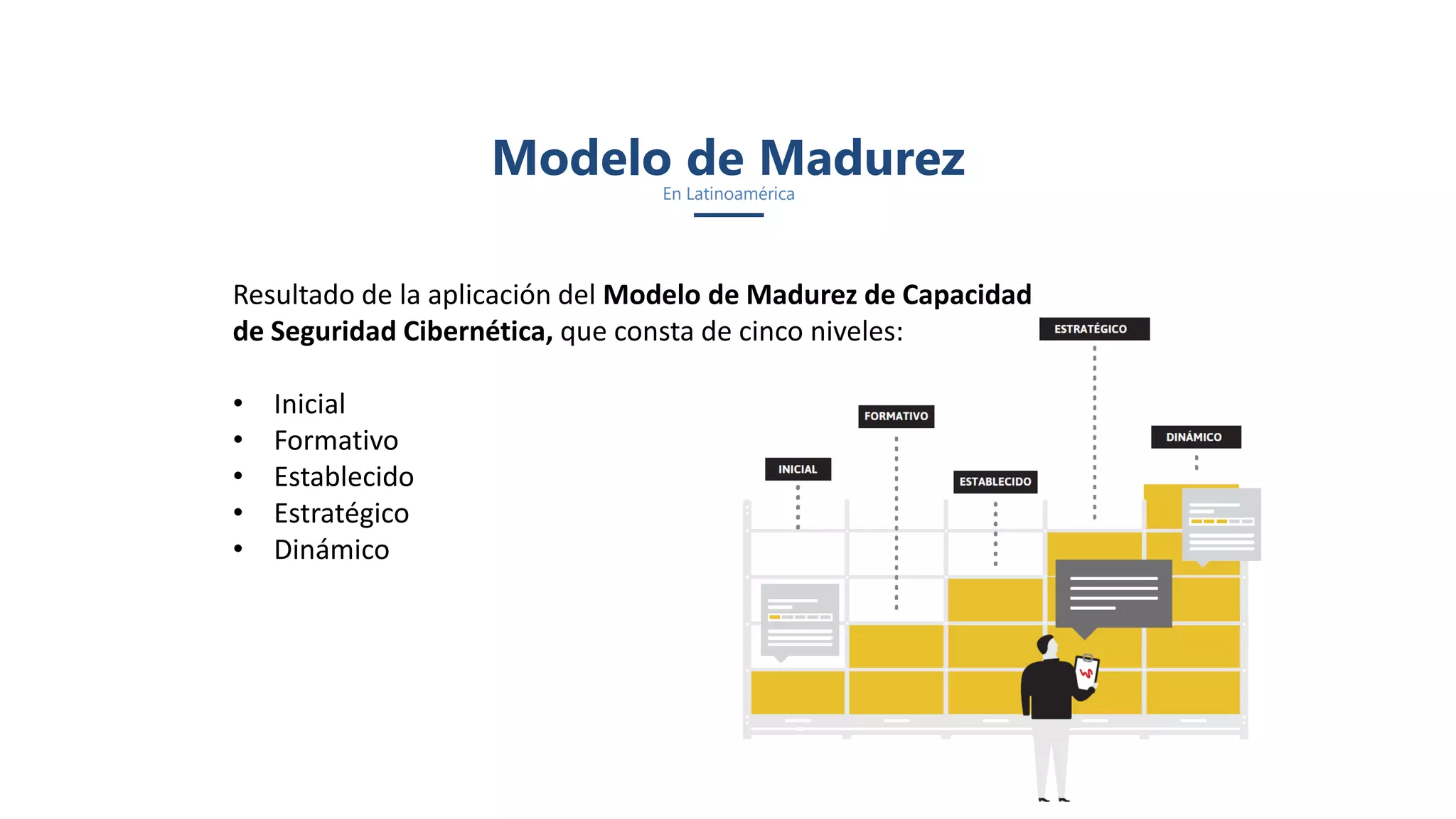 Resultado de la aplicación del Modelo de Madurez de Capacidad
de Seguridad Cibernética, que consta de cinco niveles:
• Inicial
• Formativo
• Establecido
• Estratégico
• Dinámico
Modelo de MadurezEn Latinoamérica
 