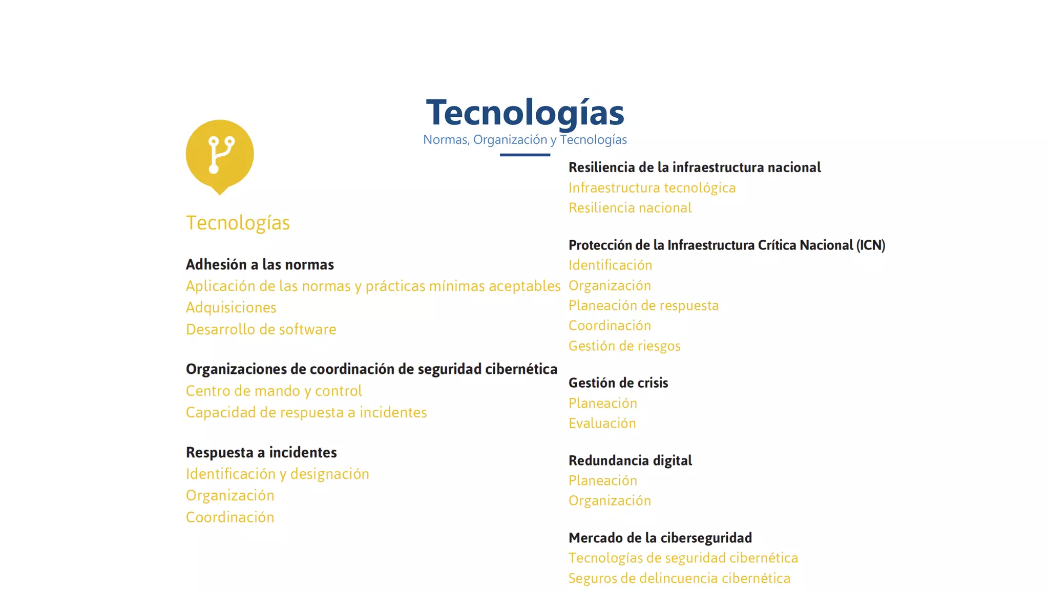 Tecnologías
Normas, Organización y Tecnologías
 