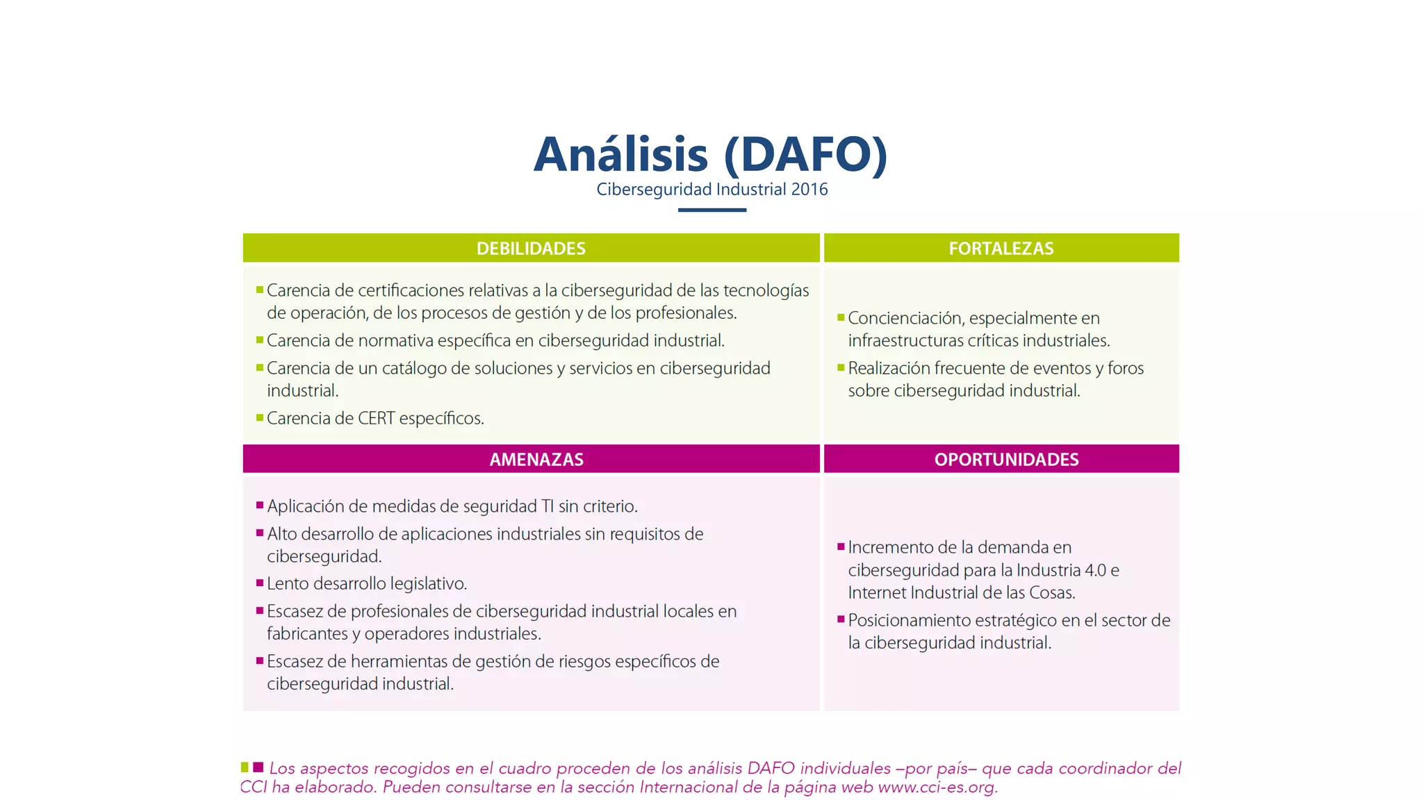 Análisis (DAFO)Ciberseguridad Industrial 2016
 