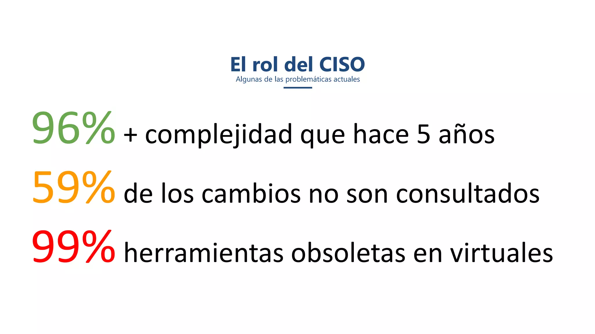 El rol del CISO
Algunas de las problemáticas actuales
96%+ complejidad que hace 5 años
59%de los cambios no son consultados
99%herramientas obsoletas en virtuales
 