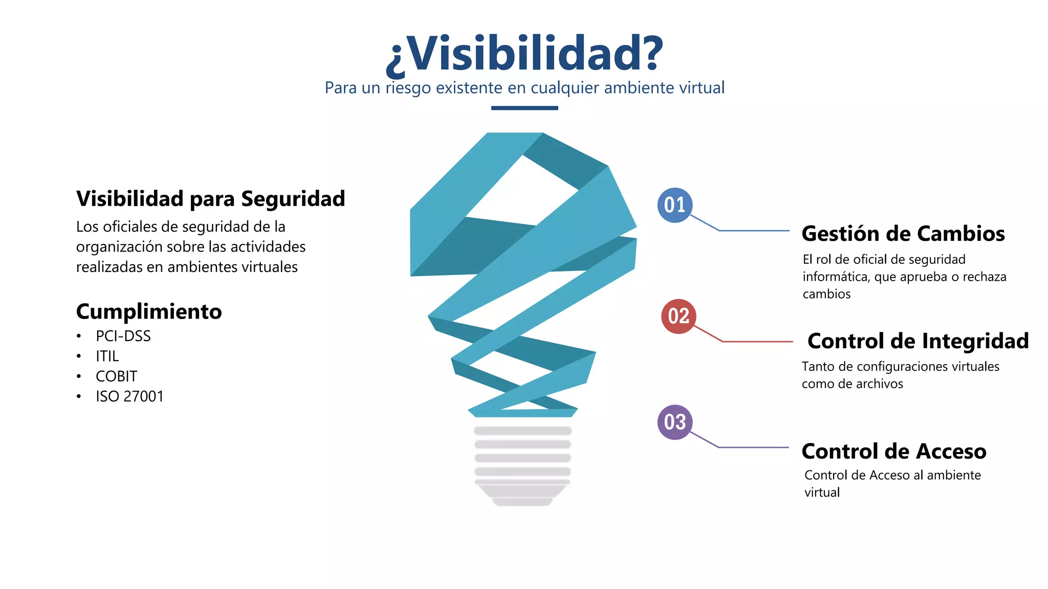 Control de Integridad
Tanto de configuraciones virtuales
como de archivos
Control de Acceso
Control de Acceso al ambiente
virtual
Gestión de Cambios
El rol de oficial de seguridad
informática, que aprueba o rechaza
cambios
Visibilidad para Seguridad
Los oficiales de seguridad de la
organización sobre las actividades
realizadas en ambientes virtuales
Cumplimiento
• PCI-DSS
• ITIL
• COBIT
• ISO 27001
¿Visibilidad?Para un riesgo existente en cualquier ambiente virtual
 