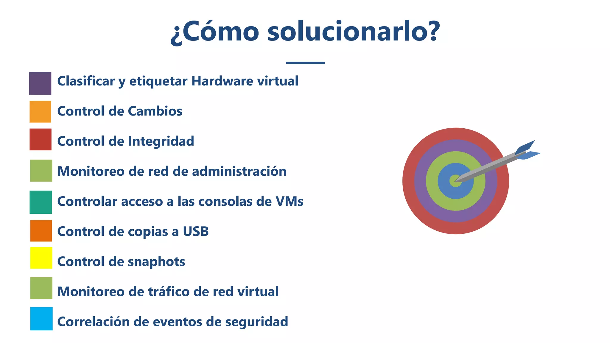¿Cómo solucionarlo?
• Clasificar y etiquetar Hardware virtual
• Control de Cambios
• Control de Integridad
• Monitoreo de red de administración
• Controlar acceso a las consolas de VMs
• Control de copias a USB
• Control de snaphots
• Monitoreo de tráfico de red virtual
• Correlación de eventos de seguridad
 
