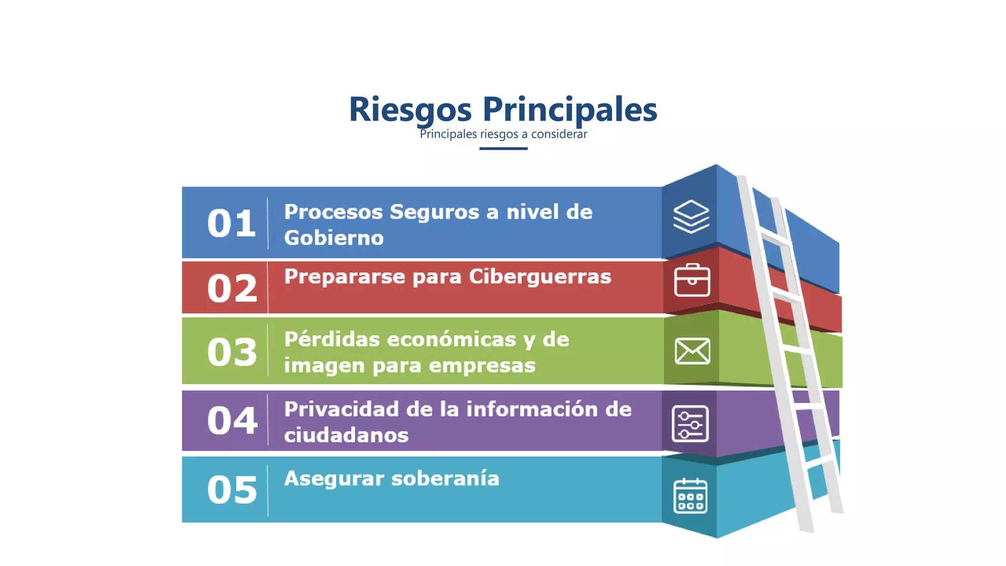 Riesgos PrincipalesPrincipales riesgos a considerar
 