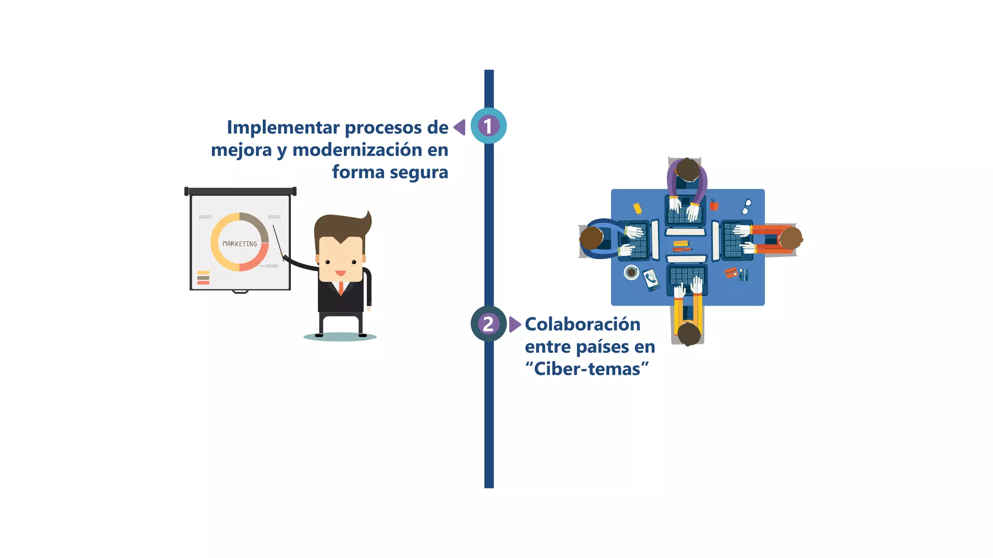 Colaboración
entre países en
“Ciber-temas”
Implementar procesos de
mejora y modernización en
forma segura
2
1
 