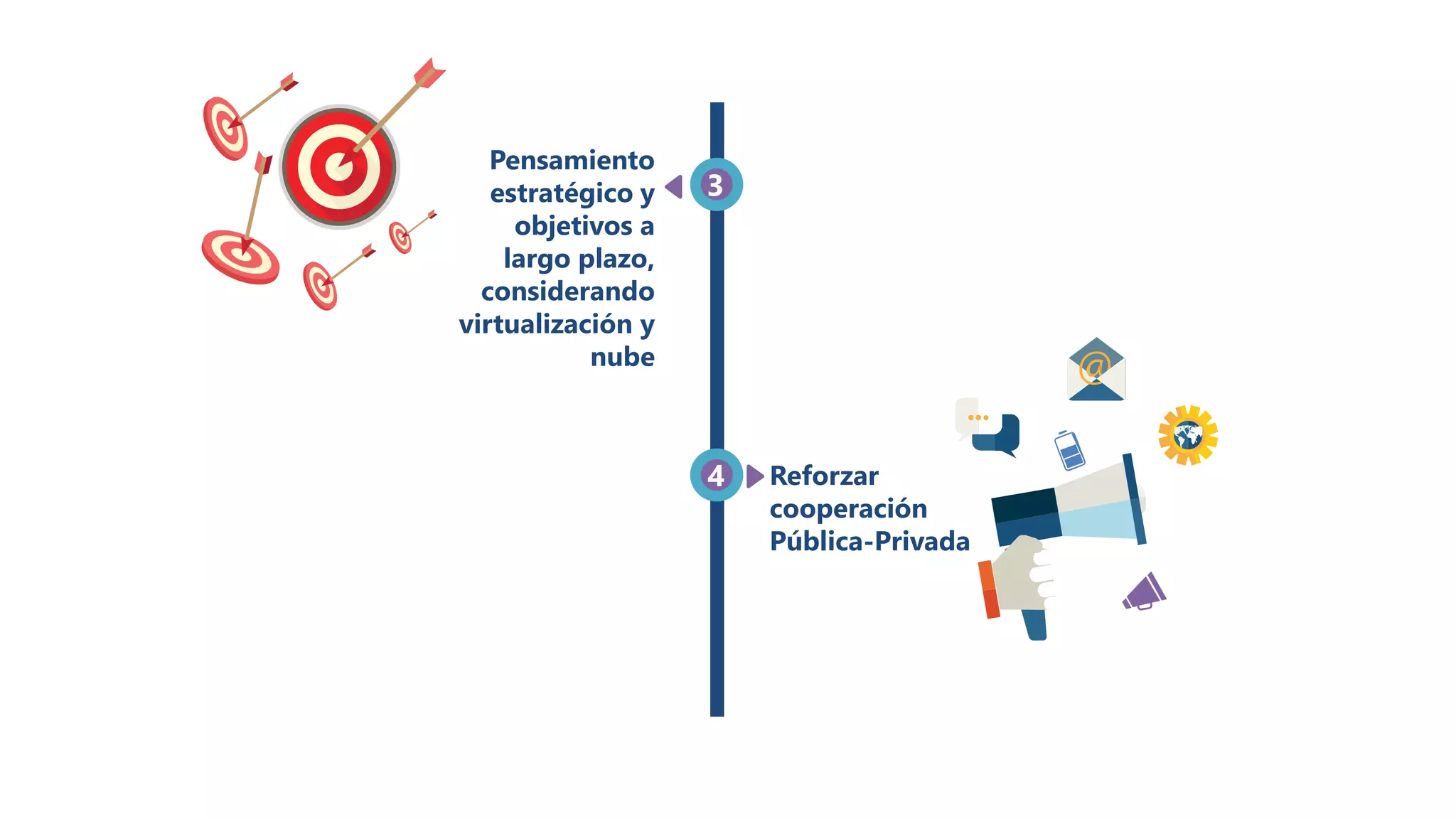 Reforzar
cooperación
Pública-Privada
Pensamiento
estratégico y
objetivos a
largo plazo,
considerando
virtualización y
nube
4
3
 