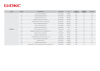 Группа Позиция Наименование Тип, марка Код
Завод-
изготовитель
Единица
измерения
Количество
Материалы
2.1 Шпилька резьбовая М6х2000 "M5 Combitech" СМ20060 ДКС м 101
2.2 Гайка шестигранная DIN 934, M6 "M5 Combitech" CM110600 ДКС шт. 202
2.3 Шайба кузовная DIN 9021, M6 "M5 Combitech" CM120600 ДКС шт. 202
2.4 Крепление к профнастилу потолочное "B5 Combitech" СМ311000 ДКС шт. 44
2.5 Направляющая SPC под лоток, основание 200 "B5 Combitech" BMT1020 ДКС шт. 13
2.6 Винт с крестообразным шлицем, М6 "M5 Combitech" CM010610 ДКС шт. 510
2.7 Гайка с насечкой DIN 6923, M6 "M5 Combitech" СМ100600 ДКС шт. 510
2.8 Пластина для заземления PTСE "S5 Combitech" 37501 ДКС шт. 15
2.9 Пластина соединительная GTO H50 "S5 Combitech" 37301 ДКС шт. 30
2.10 Держатель с крышкой, Ø 20 мм, оцинкованная сталь "Cosmec" 6044-A20 ДКС шт. 6
2.11 Саморез 4,5х40 мм с дюбелем V6 "M5 Combitech" СМ06522 ДКС шт. 26
2.12 Держатель с защелкой, Ø 20 мм "Express" 51020 ДКС шт. 40
2.13 П-образный профиль PSL, L400, толщина 1,5 мм "B5 Combitech" BPL2904 ДКС шт. 22
2.14 Консоль с опорой ML, основание 400 "B5 Combitech" BBL5540 ДКС шт. 6
2.15 Забивной анкер М6 "M5 Combitech" CM400625 ДКС шт. 26
2.16 Усиленный анкер с болтом М8 "M5 Combitech" CM460850 ДКС шт. 20
2.17 Крепление ТМ к стене для вертикального монтажа, основание 300 "B5 Combitech" BMM1030 ДКС шт. 4
 