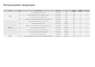 Используемая продукция
Группа Позиция Наименование Тип, марка Код
Завод-
изготовитель
Единица
измерения
Количество
Лотки
1.1 Лоток перфорированный 100х50 L3000 "S5 Combitech" 35262 ДКС м 3
1.2 Крышка с заземлением на лоток с основанием 100 L3000 "S5 Combitech" 35522 ДКС м 3
1.3 Угол CS 90 вертикальный внутренний 90° 100/50 "S5 Combitech" 36662 ДКС шт. 1
1.4 Крышка на угол CS 90 вертикальный внутренний 90° с основанием 100 "S5 Combitech" 38202 ДКС шт. 1
Материалы
2.1 Z-образный профиль 50х50х50, L1000, толщиной 2,5 мм "B5 Combitech" BPM3510 ДКС м 1
2.2 Стандартный анкер со шпилькой, М8 "M5 Combitech" CM440850 ДКС шт. 12
2.3 Крепление ТМ к стене для вертикального монтажа с основанием 100 мм "B5 Combitech" BMM1010 ДКС шт. 4
2.4 Винт с крестообразным шлицем, М6х10 "M5 Combitech" CM010610 ДКС шт. 6
2.5 Винт с гладкой головкой и квадратным подголовником, М6х16 "M5 Combitech" CM010616 ДКС шт. 8
2.6 Гайка с насечкой, препятствующей откручиванию, М6 "M5 Combitech" CM100600 ДКС шт. 14
2.7 Винт для электрического соединения, М5х8 "M5 Combitech" CM030508 ДКС шт. 2
Шкафы 3.1 Корпус сварной навесной серии ST с М/П, размер: 600x500x200 мм (ВхШхГ) "RAM block" R5ST0652 ДКС шт. 1
 