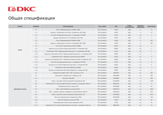 Общая спецификация
Группа Позиция Наименование Тип, марка Код
Завод-
изготовитель
Единица
измерения
Количество
Лотки
1.1 Лоток перфорированный 100х80 L3000 "S5 Combitech" 35302 ДКС м 72
1.2 Крышка с заземлением на лоток с основанием 100 L3000 "S5 Combitech" 35522 ДКС м 72
1.3 Угол CDV 90 вертикальный внеш. с основанием 100 H80 "S5 Combitech" 37372 ДКС шт. 1
1.4 Крышка-ответвитель TS с основанием 100 H100 "S5 Combitech" 37342 ДКС шт. 1
1.5 Лоток перфорированный 200х80 L3000 "S5 Combitech" 35304 ДКС м 363
1.6 Крышка с заземлением на лоток с основанием 200 L3000 "S5 Combitech" 35524 ДКС м 363
1.7 Угол CPO 90 горизонтальный 90° 200х80 "S5 Combitech" 36024 ДКС шт. 1
1.8 Крышка на угол CPO 90 горизонтальный 90° с основанием 200 "S5 Combitech" 38004 ДКС шт. 1
1.9 Ответвитель TDS T-образный вертикальный ун. с основанием 200 H80 "S5 Combitech" 37164 ДКС шт. 1
1.10 Крышка на ответвитель TDS Т-образный вертикальный ун. с основанием 200 "S5 Combitech" 38324 ДКС шт. 1
1.11 Ответвитель DPT Т-образный горизонтальный 200х80 "S5 Combitech" 36144 ДКС шт. 3
1.12 Крышка на ответвитель DPT Т-образный горизонтальный с основанием 200 "S5 Combitech" 38044 ДКС шт. 3
1.13 Угол CDV 90 вертикальный внеш. с основанием 200 H80 "S5 Combitech" 37374 ДКС шт. 4
1.14 Крышка на угол CDV 90 вертикальный внеш. с основанием 200 "S5 Combitech" 38343 ДКС шт. 4
1.15 Ответвитель DPX крестообразный 200х80 "S5 Combitech" 36204 ДКС шт. 1
1.16 Крышка на ответвитель DPX крестообразный с основанием 200 "S5 Combitech" 38064 ДКС шт. 1
Крепление лотков
2.1 П-образный профиль PSM, L300, толщиной 2,5 мм "B5 Combitech" BPM2903 ДКС шт. 290
2.2 Крепление к профнастилу V-образное, M8 "M5 Combitech" CM330800 ДКС шт. 580
2.3 Шпилька, М8х1000 "M5 Combitech" CM200801 ДКС м 580
2.4 Гайка с насечкой, препятствующей откручиванию, М8 "M5 Combitech" CM100800 ДКС шт. 1160
2.5 Крепление ТМ к стене для вертикального монтажа с основанием 100 мм "B5 Combitech" BMM1010 ДКС шт. 3
2.6 Стандартный анкер с болтом, М8 "M5 Combitech" CM430850 ДКС шт. 30
2.7 Винт с крестообразным шлицем М6х10 "M5 Combitech" CM010610 ДКС шт. 1005
2.8 Винт с гладкой головкой и квадратным подголовником, М6х16 "M5 Combitech" CM010616 ДКС шт. 610
2.9 Гайка с насечкой, препятствующей откручиванию, М6 "M5 Combitech" CM100600 ДКС шт. 1615
2.10 Винт для электрического соединения, М5х8 "M5 Combitech" CM030508 ДКС шт. 199
2.11 Пластина соединительная GTO H80 "S5 Combitech" 37303 ДКС шт. 56
2.12 Никелированная пластина для заземления PTCE "S5 Combitech" 37501 ДКС шт. 56
2.13 Крепление ТМ к стене для вертикального монтажа с основанием 200 мм "B5 Combitech" BMM1020 ДКС шт. 12
 