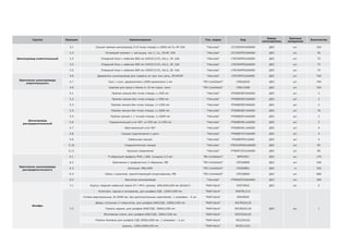 Группа Позиция Наименование Тип, марка Код
Завод-
изготовитель
Единица
измерения
Количество
Шинопровод осветительный
3.1 Секция прямая шинопровод 3+0 точек отвода L=3000 мм Cu 4P 25A "Hercules" LTC25DSP43AA000 ДКС шт. 320
3.2 Питающий элемент + заглушка, тип 1, Cu, 2P/4P, 25A "Hercules" LTC25DFED3AA000 ДКС шт. 45
3.3 Отводной блок с кабелем 800 мм (H05Z1Z1F), N/L1, 2P, 10A "Hercules" LTN70APP01AA000 ДКС шт. 75
3.4 Отводной блок с кабелем 800 мм (H05Z1Z1F), N/L2, 2P, 10A "Hercules" LTN70APP02AA000 ДКС шт. 75
3.5 Отводной блок с кабелем 800 мм (H05Z1Z1F), N/L3, 2P, 10A "Hercules" LTN70APP03AA000 ДКС шт. 75
Крепление шинопровода
осветительного
4.6 Держатель шинопровода для подвеса на трос или цепь, 2P/4P/6P "Hercules" LTN70PFIU2AA000 ДКС шт. 704
4.7 Трос с усил. держателями L2000 диаметром 2 мм "M5 Combitech" CM620020 ДКС шт. 704
4.8 Крепеж для троса к балке 4–10 мм гориз. монт. "M5 Combitech" CM611008 ДКС шт. 704
Шинопровод
распределительный
5.1 Прямая секция без точек отвода, L=500 мм "Hercules" PTA08ESEF2AA000 ДКС шт. 2
5.2 Прямая секция без точек отвода, L=900 мм "Hercules" PTA08ESEF2AA000 ДКС шт. 2
5.3 Прямая секция без точек отвода, L=1300 мм "Hercules" PTA08ESEF2AA000 ДКС шт. 2
5.4 Прямая секция без точек отвода, L=3000 мм "Hercules" PTA08ESEF1AA000 ДКС шт. 76
5.5 Прямая секция с 1 точкой отвода, L=3000 мм "Hercules" PTA08ESP14AA000 ДКС шт. 3
5.6 Горизонтальный угол 90°, a=250 мм, b=250 мм "Hercules" PTA08EHEL1AA000 ДКС шт. 2
5.7 Вертикальный угол 90° "Hercules" PTA08EVEL1AA000 ДКС шт. 4
5.8 Секция подключения к щиту "Hercules" PTA08ETST1AA000 ДКС шт. 4
5.9 Кабельная секция "Hercules" PTA08EFED1AA00 ДКС шт. 4
5.10 Соединительная секция "Hercules" PTA91EMON1AA000 ДКС шт. 85
5.11 Крышка соединения "Hercules" PTN90TJCO1AA000 ДКС шт. 85
Крепление шинопровода
распределительного
6.1 П-образный профиль PSM, L300, толщина 2,5 мм "B5 Combitech" BPM2903 ДКС шт. 170
6.2 Крепление к профнастилу V-образное, M8 "M5 Combitech" CM330800 ДКС шт. 340
6.3 Шпилька, М8х1000 "M5 Combitech" CM200801 ДКС м 340
6.4 Гайка с насечкой, препятствующей откручиванию, М8 "M5 Combitech" CM100800 ДКС шт. 680
6.5 Фиксатор шинопровода "Hercules" PTN90ZFIUSAA000 ДКС шт. 340
Шкафы
7.1 Корпус сварной навесной серии ST с М/П, размер: 600x500x200 мм (ВхШхГ) "RAM block" R5ST0652 ДКС шт. 5
7.2
Комплект, крыша и основание, для шкафов CQE, 1200x1200 мм "RAM block" R5KTB1212
ДКС шт. 1
Стойки вертикальные, В=2000 мм, без дополнительных креплений, 1 упаковка – 4 шт. "RAM block" R5KMN20
Дверь сплошная 2-створчатая, для шкафов DAE/CQE, 2000x1200 мм "RAM block" R5CPE20120
Панель задняя, для шкафов DAE/CQE, 2000x1200 мм "RAM block" R5CRE20120
Монтажная плата, для шкафов DAE/CQE, 2000x1200 мм "RAM block" R5PCE20120
Панели боковые для шкафов CQE 2000х1000 мм, 1 упаковка – 2 шт. "RAM block" R5LE20102
Цоколь, 1200x1000x100 мм "RAM block" R5ZE12101
 