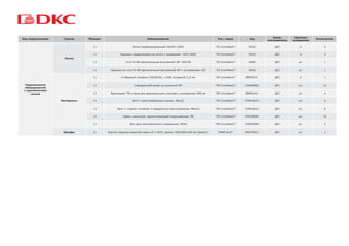 Вид подключения Группа Позиция Наименование Тип, марка Код
Завод-
изготовитель
Единица
измерения
Количество
Подключение
оборудования
с применением
лотков
Лотки
1.1 Лоток перфорированный 100х50 L3000 "S5 Combitech" 35262 ДКС м 3
1.2 Крышка с заземлением на лоток с основанием 100 L3000 "S5 Combitech" 35522 ДКС м 3
1.3 Угол CS 90 вертикальный внутренний 90° 100/50 "S5 Combitech" 36662 ДКС шт. 1
1.4 Крышка на угол CS 90 вертикальный внутренний 90° с основанием 100 "S5 Combitech" 38202 ДКС шт. 1
Материалы
2.1 Z-образный профиль 50х50х50, L1000, толщиной 2,5 мм "B5 Combitech" BPM3510 ДКС м 1
2.2 Стандартный анкер со шпилькой М8 "M5 Combitech" CM440850 ДКС шт. 12
2.3 Крепление ТМ к стене для вертикального монтажа с основанием 100 мм "B5 Combitech" BMM1010 ДКС шт. 4
2.4 Винт с крестообразным шлицем, М6х10 "M5 Combitech" CM010610 ДКС шт. 6
2.5 Винт с гладкой головкой и квадратным подголовником, М6х16 "M5 Combitech" CM010616 ДКС шт. 8
2.6 Гайка с насечкой, препятствующей откручиванию, М6 "M5 Combitech" CM100600 ДКС шт. 14
2.7 Винт для электрического соединения, М5х8 "M5 Combitech" CM030508 ДКС шт. 2
Шкафы 3.1 Корпус сварной навесной серии ST с М/П, размер: 600x500x200 мм (ВхШхГ) "RAM block" R5ST0652 ДКС шт. 1
 