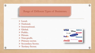 Range of Different Types of Businesses.
 Local.
 National.
 International.
 Global.
 Public.
 Private.
 Non-profit.
 Primary sector.
 Secondary Sector.
 Tertiary Sector.
 