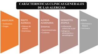 CARÁCTERISTICAS CLINICAS GENERALES
DE LAS ALERGIAS
ANAFILAXIA
• Antibióticos
• Drogas
RINITIS
ALÉRGICA
• Pólenes de
árboles
• Gramíneos
ALERGIA
ALIMENARIA
Síntomas
• Gastrointestinales
• Cutáneos
DERMATITIS
ATOPICA
• Inflamación
crónica de la piel
• alérgenos
alimentarios o
aeroalérgenos
ASMA
• Extrínseca o
Atópica
• Intrínseca
 