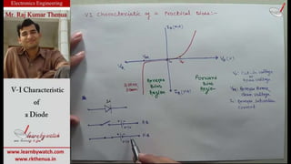 1.1.4 v i characteristics of diode | PPTX | Consumer Electronics ...