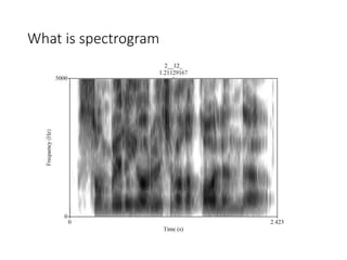 What is spectrogram
 