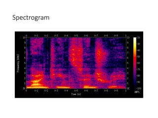 Spectrogram
 