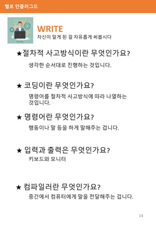 헬로 언플러그드
★ 입력과 출력은 무엇인가요?
★절차적 사고방식이란 무엇인가요?
★ 코딩이란 무엇인가요?
★ 컴파일러란 무엇인가요?
WRITE
자신이 알게 된 걸 자유롭게 써봅시다
★ 명령어란 무엇인가요?
14
생각한 순서대로 진행하는 것입니다.
명령어를 절차적 사고방식에 따라 나열하는
것입니다.
행동이나 말 등을 하게 말해주는 겁니다.
키보드와 모니터
중간에서 컴퓨터에게 말을 전달해주는 겁니다.
 