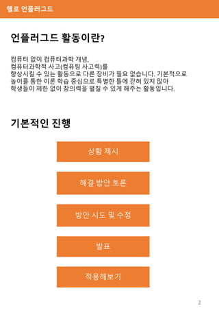 헬로 언플러그드
언플러그드 활동이란?
컴퓨터 없이 컴퓨터과학 개념,
컴퓨터과학적 사고(컴퓨팅 사고력)를
향상시킬 수 있는 활동으로 다른 장비가 필요 없습니다. 기본적으로
놀이를 통한 이론 학습 중심으로 특별한 틀에 갇혀 있지 않아
학생들이 제한 없이 창의력을 펼칠 수 있게 해주는 활동입니다.
기본적인 진행
상황 제시
해결 방안 토론
방안 시도 및 수정
적용해보기
발표
2
 