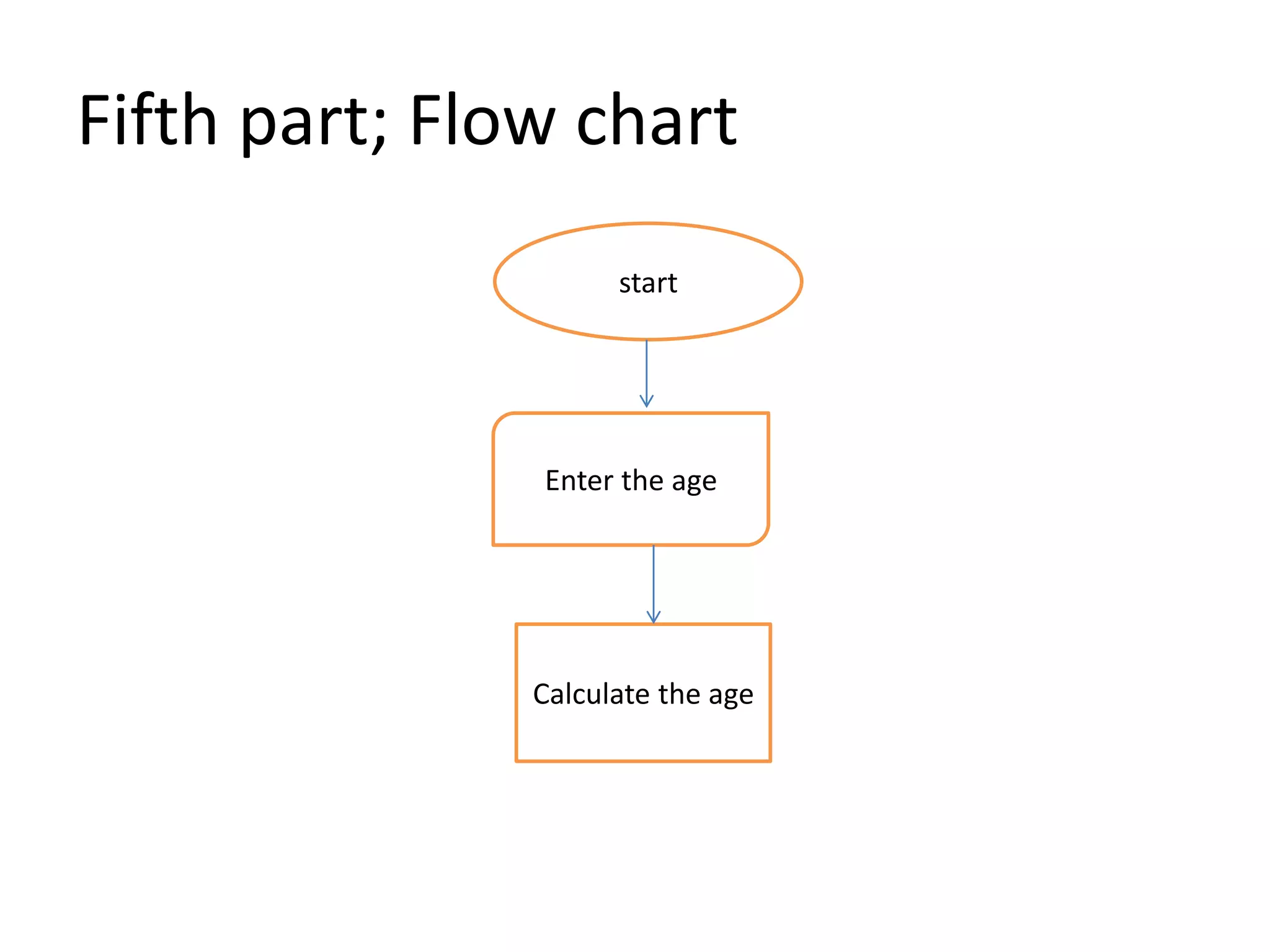 Fifth part; Flow chart
start
Calculate the age
Enter the age
 
