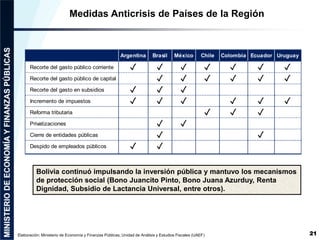 Medidas Anticrisis de Países de la Región
21Elaboración: Ministerio de Economía y Finanzas Públicas, Unidad de Análisis y Estudios Fiscales (UAEF)
Bolivia continuó impulsando la inversión pública y mantuvo los mecanismos
de protección social (Bono Juancito Pinto, Bono Juana Azurduy, Renta
Dignidad, Subsidio de Lactancia Universal, entre otros).
Argentina Brasil México Chile Colombia Ecuador Uruguay
Recorte del gasto público corriente ✓ ✓ ✓ ✓ ✓ ✓ ✓
Recorte del gasto público de capital ✓ ✓ ✓ ✓ ✓ ✓
Recorte del gasto en subsidios ✓ ✓ ✓
Incremento de impuestos ✓ ✓ ✓ ✓ ✓ ✓
Reforma tributaria ✓ ✓ ✓
Privatizaciones ✓ ✓
Cierre de entidades públicas ✓ ✓
Despido de empleados públicos ✓ ✓
 