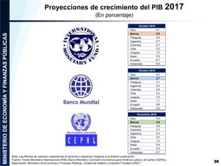 Proyecciones de crecimiento del PIB 2017
(En porcentaje)
Nota: Las flechas de variación representan el ascenso o descenso respecto a la anterior publicación
Fuente: Fondo Monetario Internacional (FMI), Banco Mundial y Comisión Económica para América Latina y el Caribe (CEPAL)
Elaboración: Ministerio de Economía y Finanzas Públicas, Unidad de Análisis y Estudios Fiscales (UAEF) 39
Perú 4,1
Bolivia 3,9
Paraguay 3,6
Argentina 2,7
Colombia 2,7
Chile 2,0
Uruguay 1,2
Brasil 0,5
Ecuador -2,7
Venezuela -4,5
Octubre 2016
Perú 4,2
Bolivia 3,7
Paraguay 3,1
Argentina 3,0
Colombia 2,8
Chile 2,2
Uruguay 1,2
Brasil 1,1
Ecuador 0,8
Venezuela -2,6
Octubre 2016
Perú 4,0
Bolivia 3,8
Paraguay 3,8
Colombia 2,7
Argentina 2,3
Chile 2,0
Uruguay 1,0
Brasil 0,4
Ecuador 0,3
Venezuela -4,7
Diciembre 2016
 