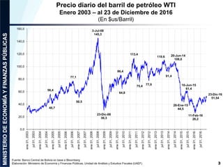 3
Precio diario del barril de petróleo WTI
Enero 2003 – al 23 de Diciembre de 2016
(En $us/Barril)
Fuente: Banco Central d...