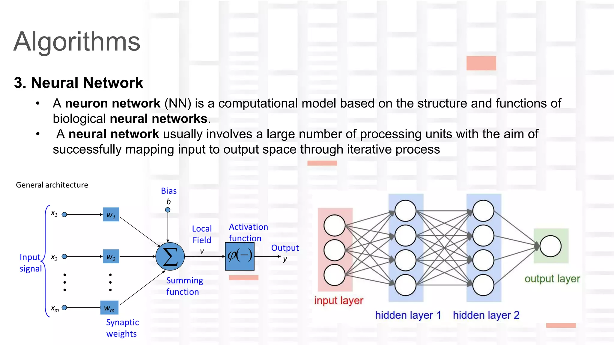 yana-ckwivjw2n5n1lxfv@guest.airbnb.com
Algorithms
3. Neural Network
• A neuron network (NN) is a computational model based on the structure and functions of
biological neural networks.
• A neural network usually involves a large number of processing units with the aim of
successfully mapping input to output space through iterative process
 