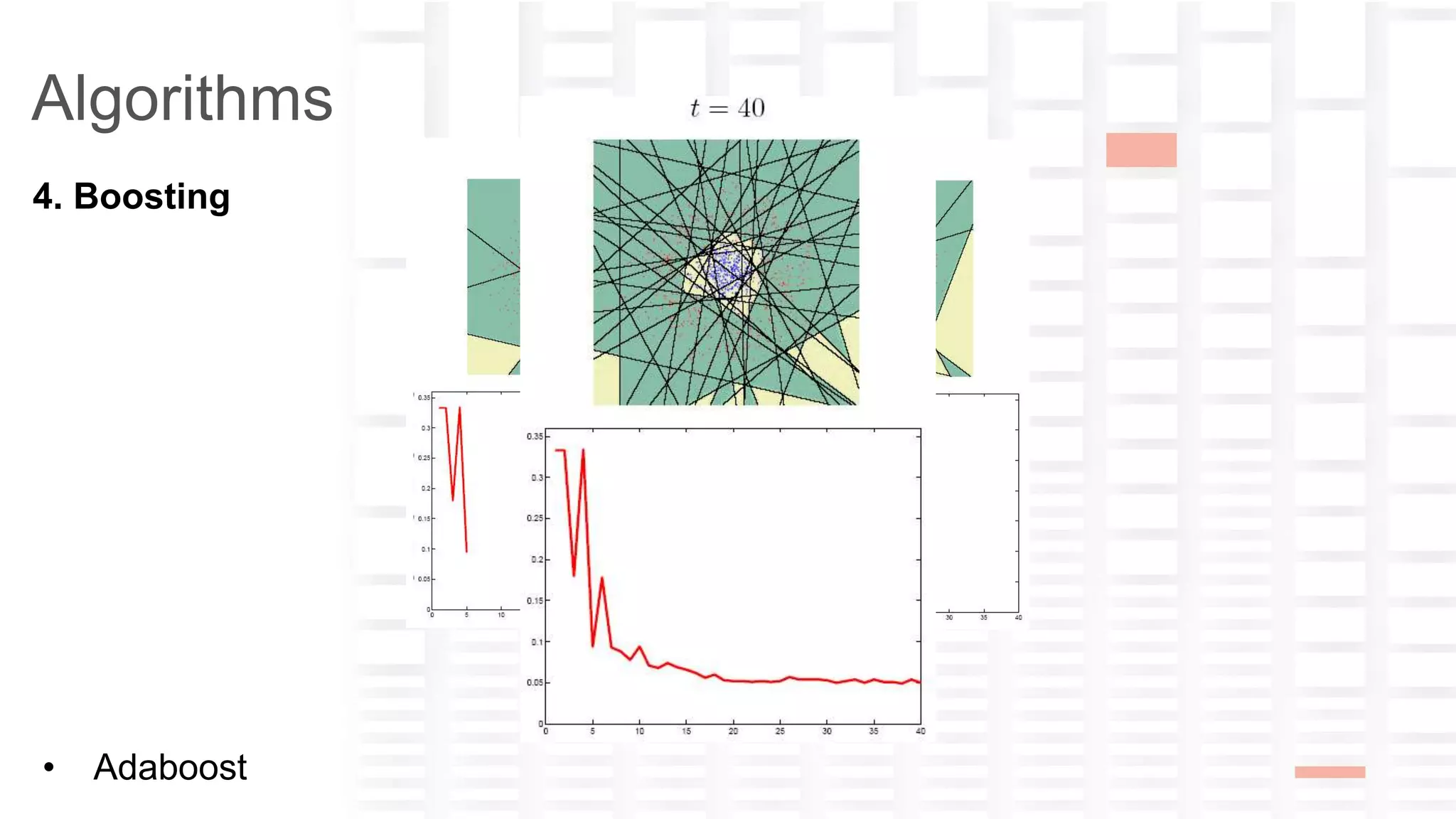 yana-ckwivjw2n5n1lxfv@guest.airbnb.com
Algorithms
4. Boosting
• Adaboost
 