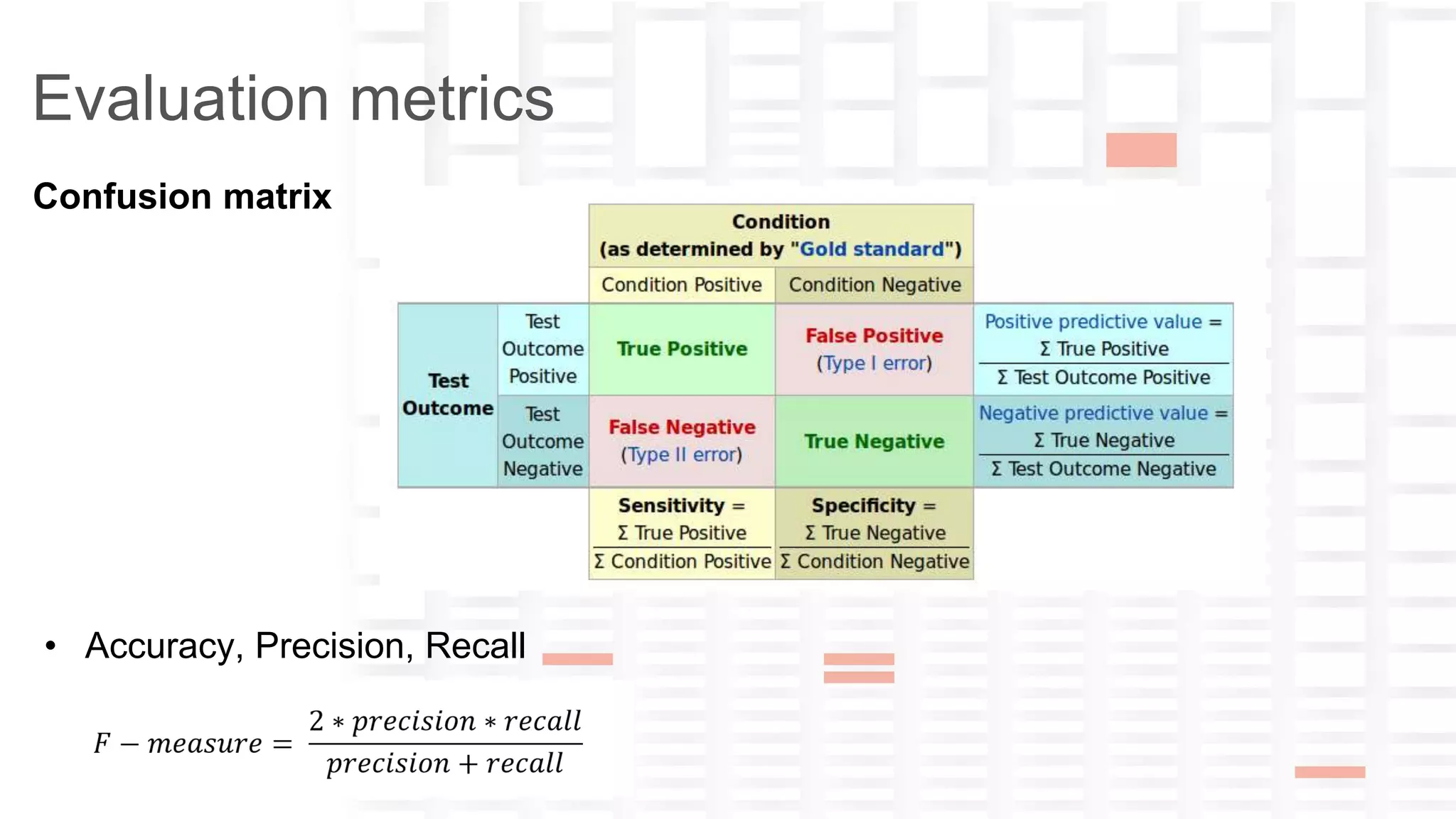 yana-ckwivjw2n5n1lxfv@guest.airbnb.com
Evaluation metrics
Confusion matrix
• Accuracy, Precision, Recall
 