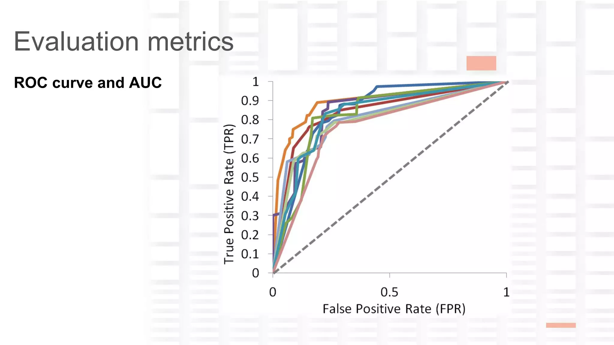 yana-ckwivjw2n5n1lxfv@guest.airbnb.com
Evaluation metrics
ROC curve and AUC
 