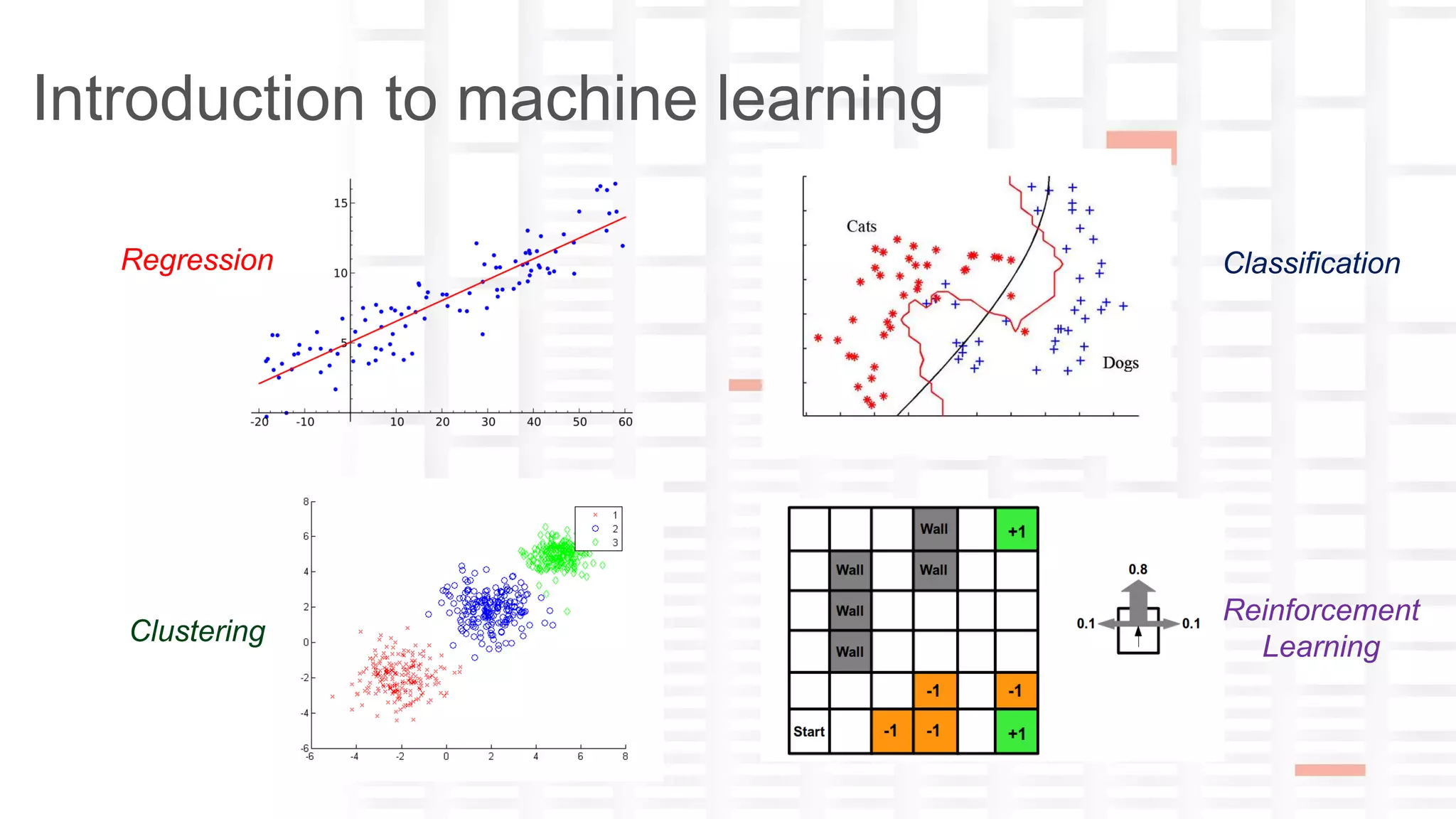 yana-ckwivjw2n5n1lxfv@guest.airbnb.com
Introduction to machine learning
Regression Classification
Clustering
Reinforcement
Learning
 
