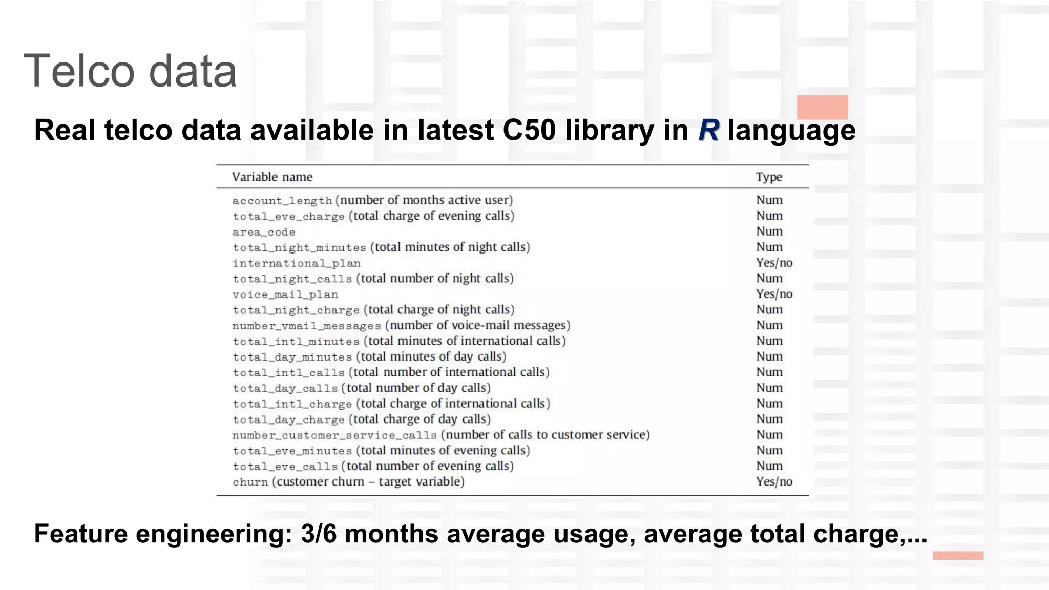 yana-ckwivjw2n5n1lxfv@guest.airbnb.com
Telco data
Real telco data available in latest C50 library in R language
Feature engineering: 3/6 months average usage, average total charge,...
 