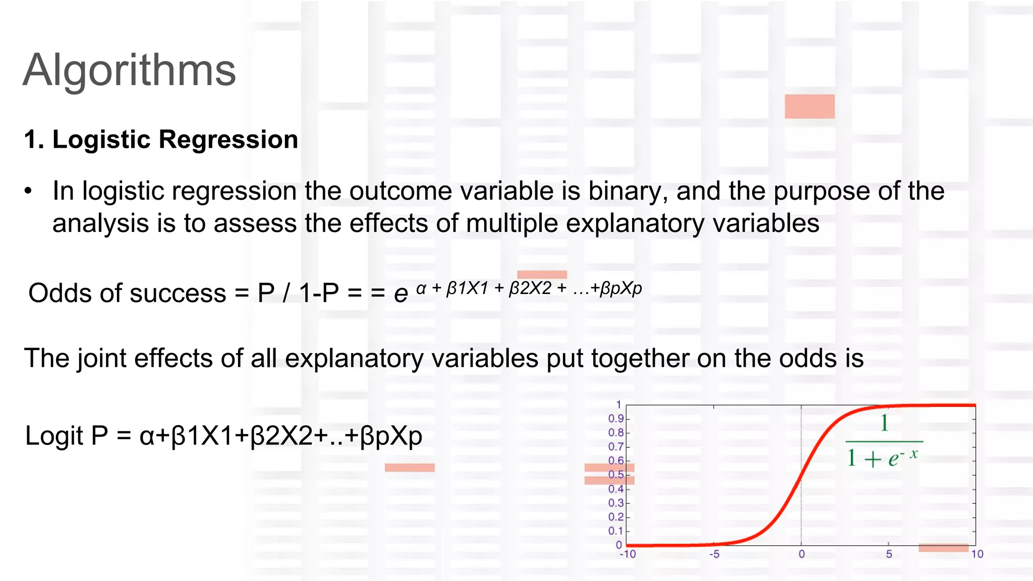 yana-ckwivjw2n5n1lxfv@guest.airbnb.com
Algorithms
1. Logistic Regression
• In logistic regression the outcome variable is binary, and the purpose of the
analysis is to assess the effects of multiple explanatory variables
Odds of success = P / 1-P = = e α + β1X1 + β2X2 + …+βpXp
The joint effects of all explanatory variables put together on the odds is
Logit P = α+β1X1+β2X2+..+βpXp
 