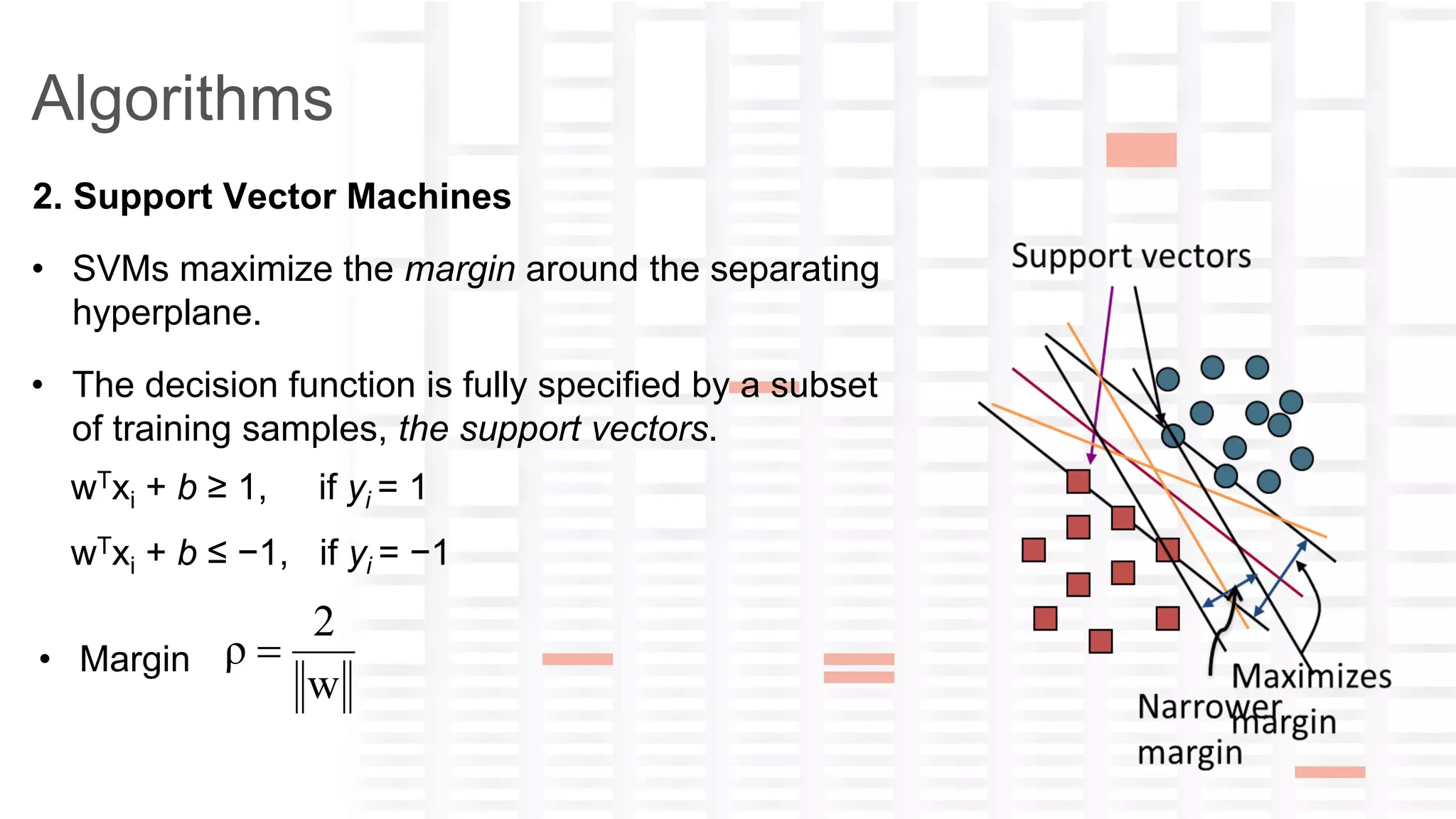 yana-ckwivjw2n5n1lxfv@guest.airbnb.com
Algorithms
2. Support Vector Machines
• SVMs maximize the margin around the separating
hyperplane.
• The decision function is fully specified by a subset
of training samples, the support vectors.
wTxi + b ≥ 1, if yi = 1
wTxi + b ≤ −1, if yi = −1
w
2
ρ • Margin
 
