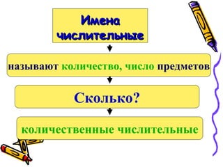Количественные числительные | PPT
