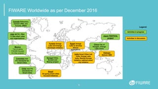 6
FIWARE Worldwide as per December 2016
USA GCTC, PSU
+ a few other cities
and organisations
Canada Edmonton,
Censon (PEI), Uni.
Toronto, DRDC
Brazil
On-going smart cities
focused initiatives
China City of
Hengqin, Orange
Labs China
India Smart Cities Lab
India, Orange Labs
India, StartUp Europe
initiative, national smart
city initiative
Vietnam
Netnam SME
Senegal Cities,
Sonatel and
Waziup project
Tunisia Orange
Labs and Orange
Developer initiativeMexico
Two on-going
FIWARE focused
EU-Mex projects
Chile new ITU
standards for
Smart Cities
Colombia new
ITU standards for
Smart Cities
Egypt Orange
Labs to develop
African
applications
Japan FESTIVAL
project
Activities in progress
Activities in discussion
Legend:
 