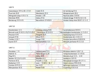 UNIT9
Sukarelawan 男性志愿工作者 Indah 优美 Air bertakung 积水
Puas hati 满意 Membasmi 消灭 Mengenal pasti 确定
Mengubah sikap 改变行为 Amalan 习惯 Nyamuk aedes 黑斑蚊
Membiak 繁殖 Selesa 舒适 Wabak denggi 骨痛热症流行病
Bertakung 有积水的 Beruniform 穿制服的 Amalan hidup sihat 健康生活方式
UNIT10
Keselamatan 安全 Undang-undang 规则 Suratkebenaran 批准信
Berasak-asak 挤来挤去的/争先恐后 Kecemasan 紧急状况 Mementingkan keselamatan 安全意识
Pesanan 吩咐 Pengadil 裁判 Sepanjang masa 所有时间
Jenayah 罪案 Wisel 哨子 Keselamatan diri 自我安全
Terleka 沉迷于 Fungsi功能 Pasukan beruniform 制服团体
Syarat条件 Memerhatikan 关注 Menarik perhatian 吸引注意
UNIT11
Peralatan 工具 Sahabat pena 笔友 Peralatan elektrik 电器产品
Elektrik 电 Pertandingan 比赛 Tahap keselamatan 安全程度
Plag 插头 Editor 编辑 Menemu bual 访问，访谈
Moden 现代的/先进的 Majalah 杂志 Setakat ini 现阶段
Pameran 展览 Terpilih 已当选 Menyemak karangan 修订作文
Kediaman 住所 Jeriji （空窗的）格子 Sistem amaran 警报系统
Coretan 潦草的字 Kes 案件 Berkongsimaklumat 分享资料
Menyaksikan 观赏 Poster 海报 Isipenting 重要内容
 