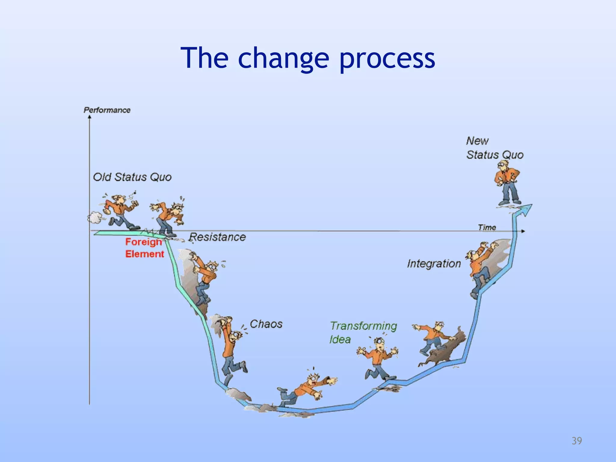 The change process
39
 