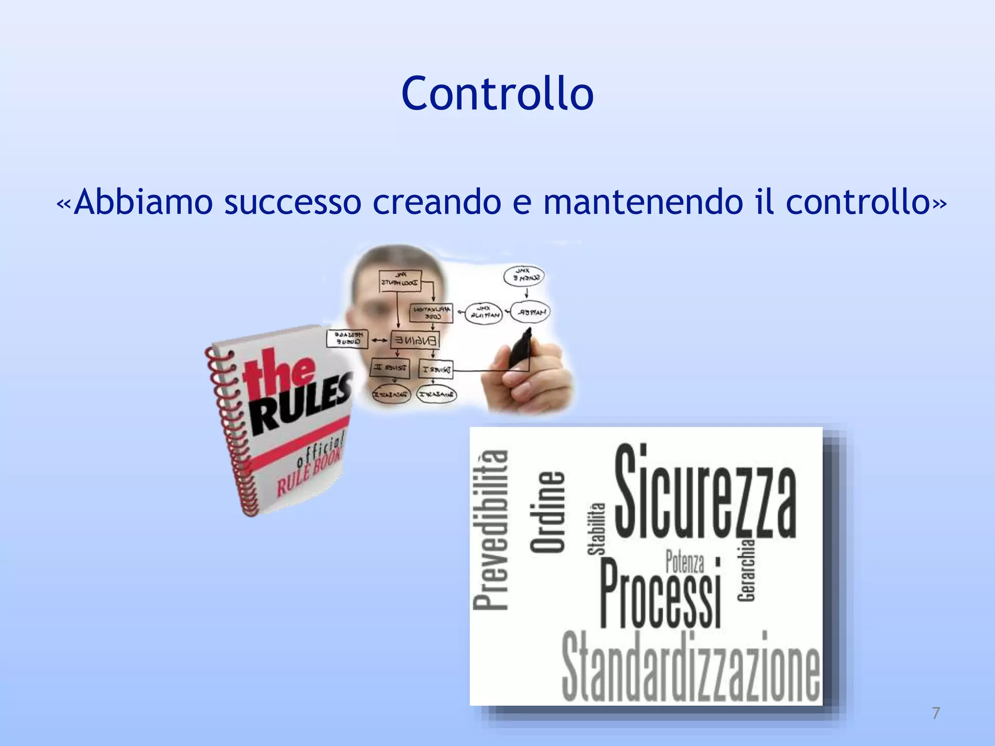 «Abbiamo successo creando e mantenendo il controllo»
Controllo
7
 