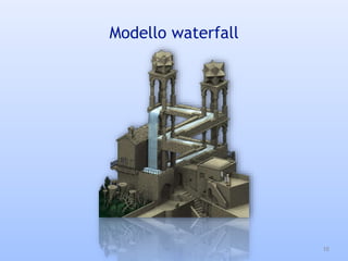 Modello waterfall
10
 