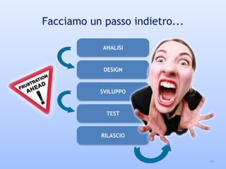 Facciamo un passo indietro...
ANALISI
DESIGN
SVILUPPO
TEST
RILASCIO
19
 