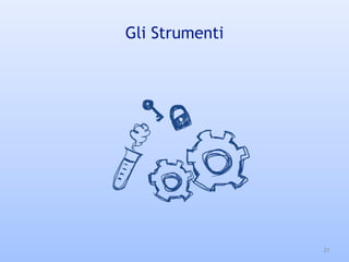 Gli Strumenti
21
 