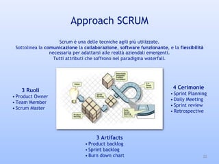 Approach SCRUM
Scrum è una delle tecniche agili più utilizzate.
Sottolinea la comunicazione la collaborazione, software funzionante, e la flessibilità
necessaria per adattarsi alle realtà aziendali emergenti.
Tutti attributi che soffrono nel paradigma waterfall.
22
3 Ruoli
• Product Owner
• Team Member
• Scrum Master
4 Cerimonie
• Sprint Planning
• Daily Meeting
• Sprint review
• Retrospective
3 Artifacts
• Product backlog
• Sprint backlog
• Burn down chart
 