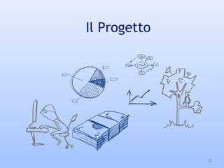 28
Il Progetto
 