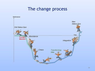 The change process
39
 
