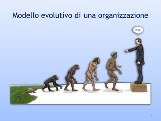 5
Modello evolutivo di una organizzazione
 