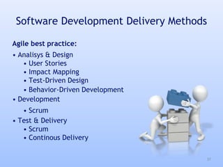 Software Development Delivery Methods
Agile best practice:
• Analisys & Design
• User Stories
• Impact Mapping
• Test-Driven Design
• Behavior-Driven Development
• Development
• Scrum
• Test & Delivery
• Scrum
• Continous Delivery
37
 